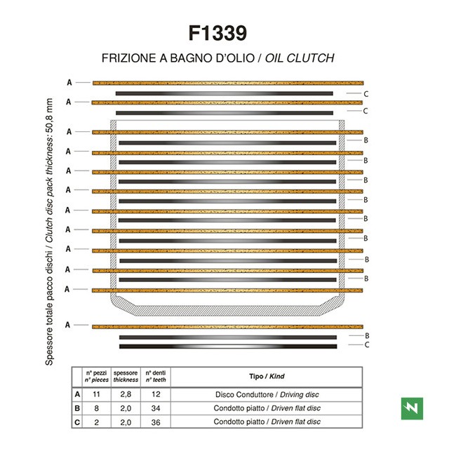 SET COMPLETO DISCOS EMBRAGUE PERFORMANCE SET COMPLETO DISCOS EMBRAGUE PERFORMANCE