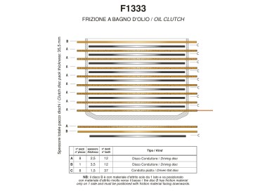 SET DISCOS DE EMBRAGUE _(exF1567OR)