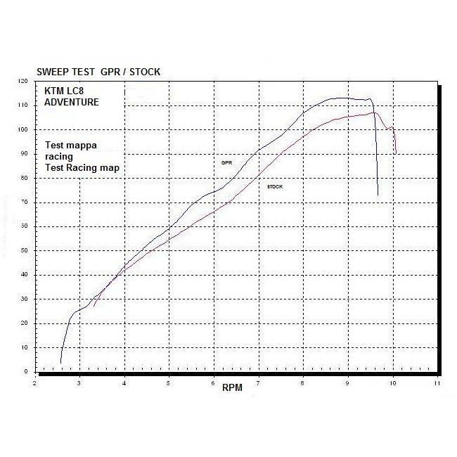 ESCAPE GPR  Ktm Lc8 950 Adventure-S 2003/07  completo ho