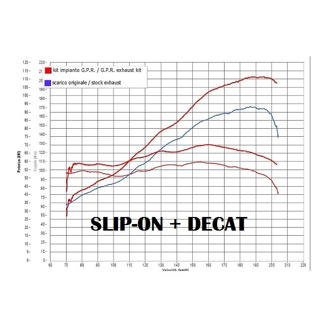 ESCAPE GPR DECATALIZZATORE DUCATI MULTISTRADA 1260 2018-1 ESCAPE GPR DECATALIZZATORE DUCATI MULTISTRADA 1260 2018-1