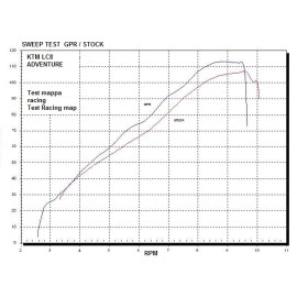 ESCAPE GPR GPE ANNIVERSARY POPPY KTM LC8 ADVENTURE - R -