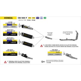 Conector central
